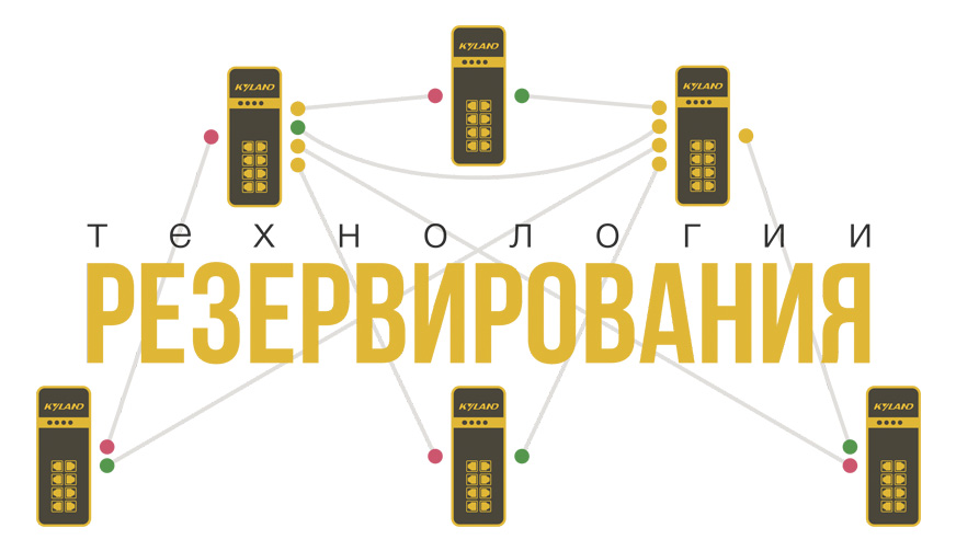 Технологии резервирования KYLAND