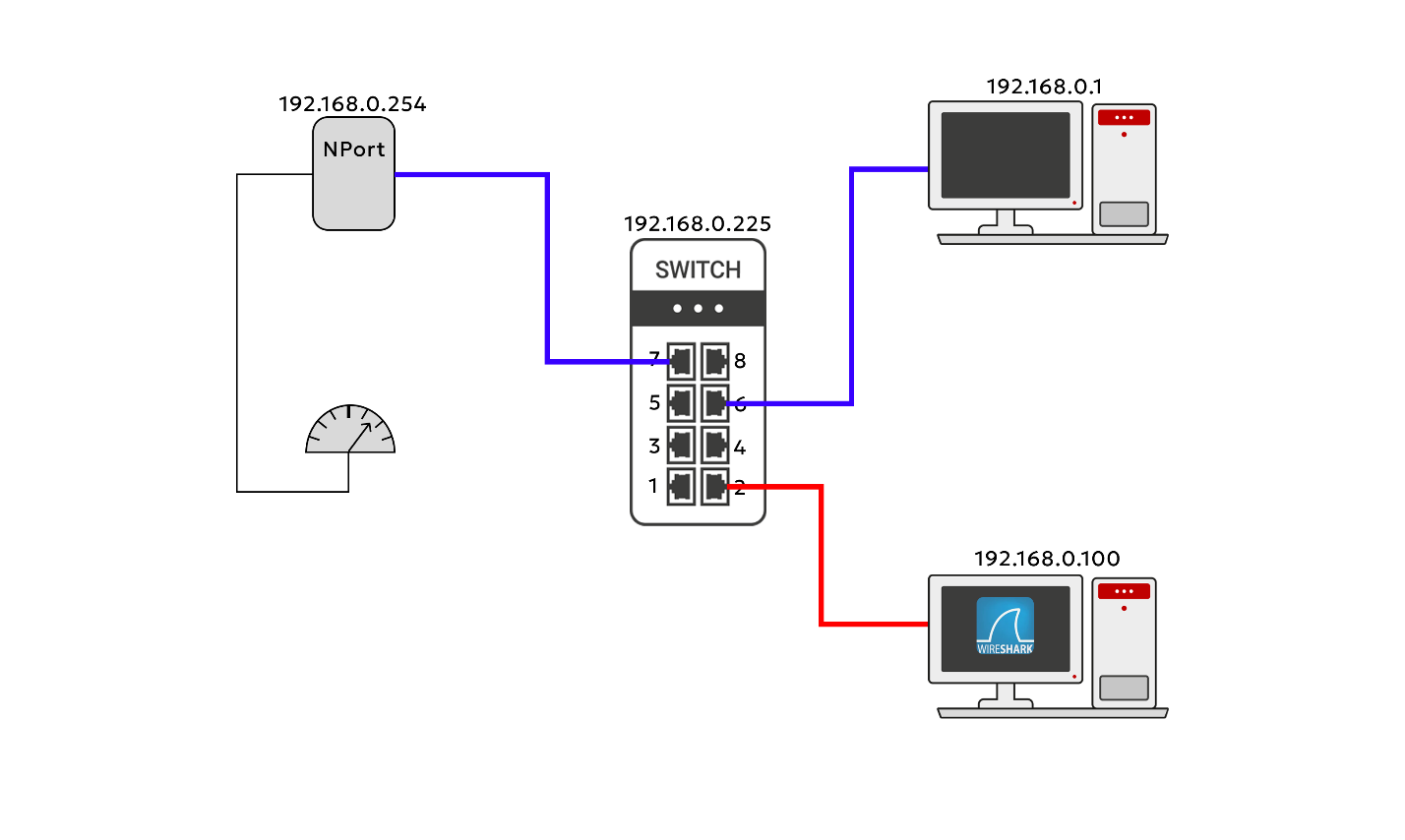 Зеркалирование портов