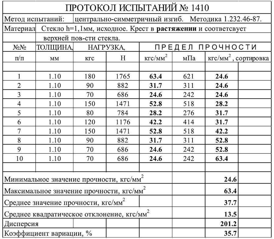 Триплекс с  интегрированным прозрачным дисплеем