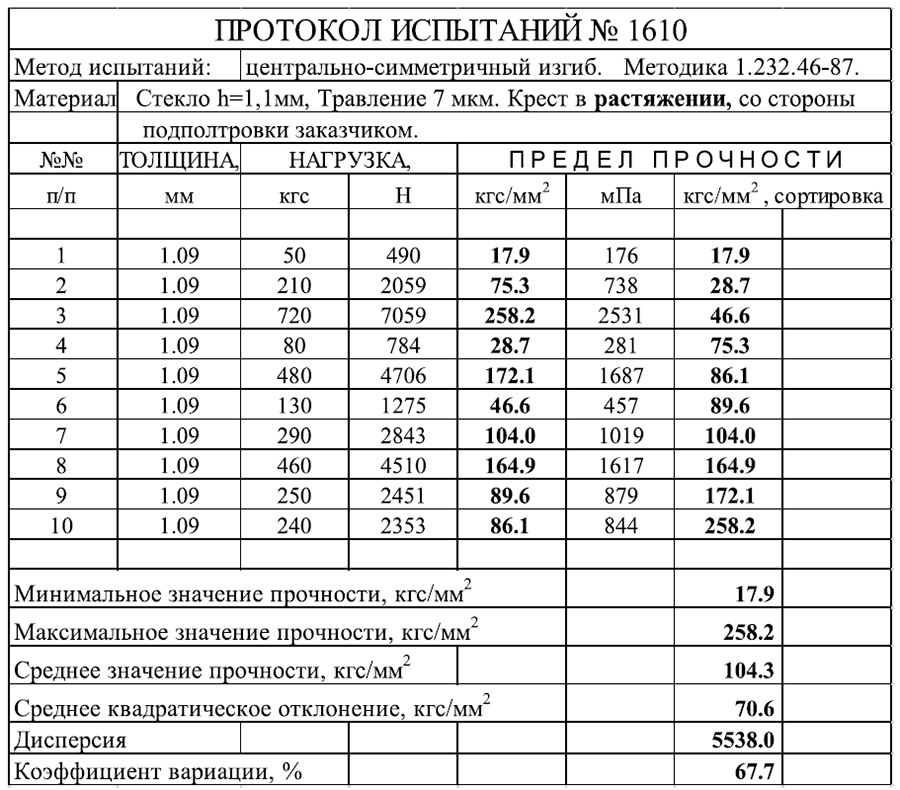 Триплекс с  интегрированным прозрачным дисплеем