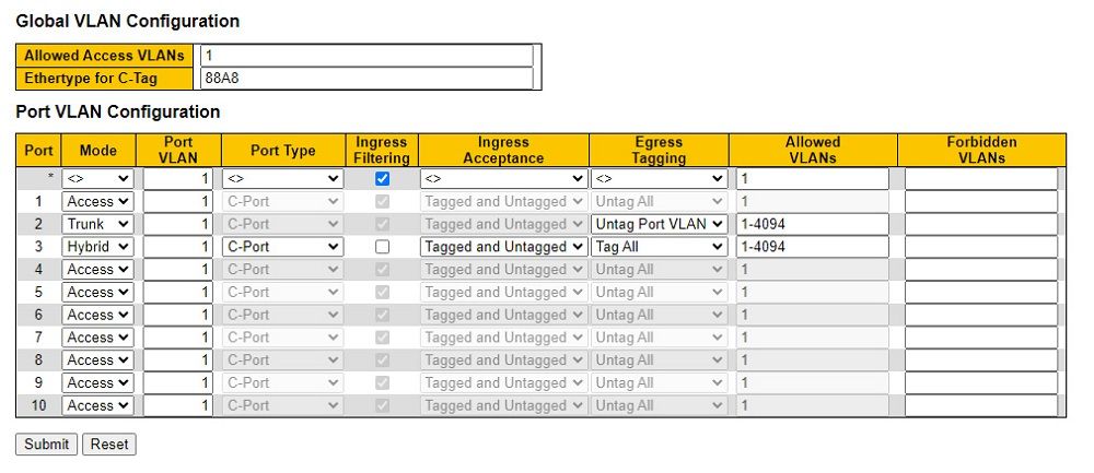 Технология VLAN
