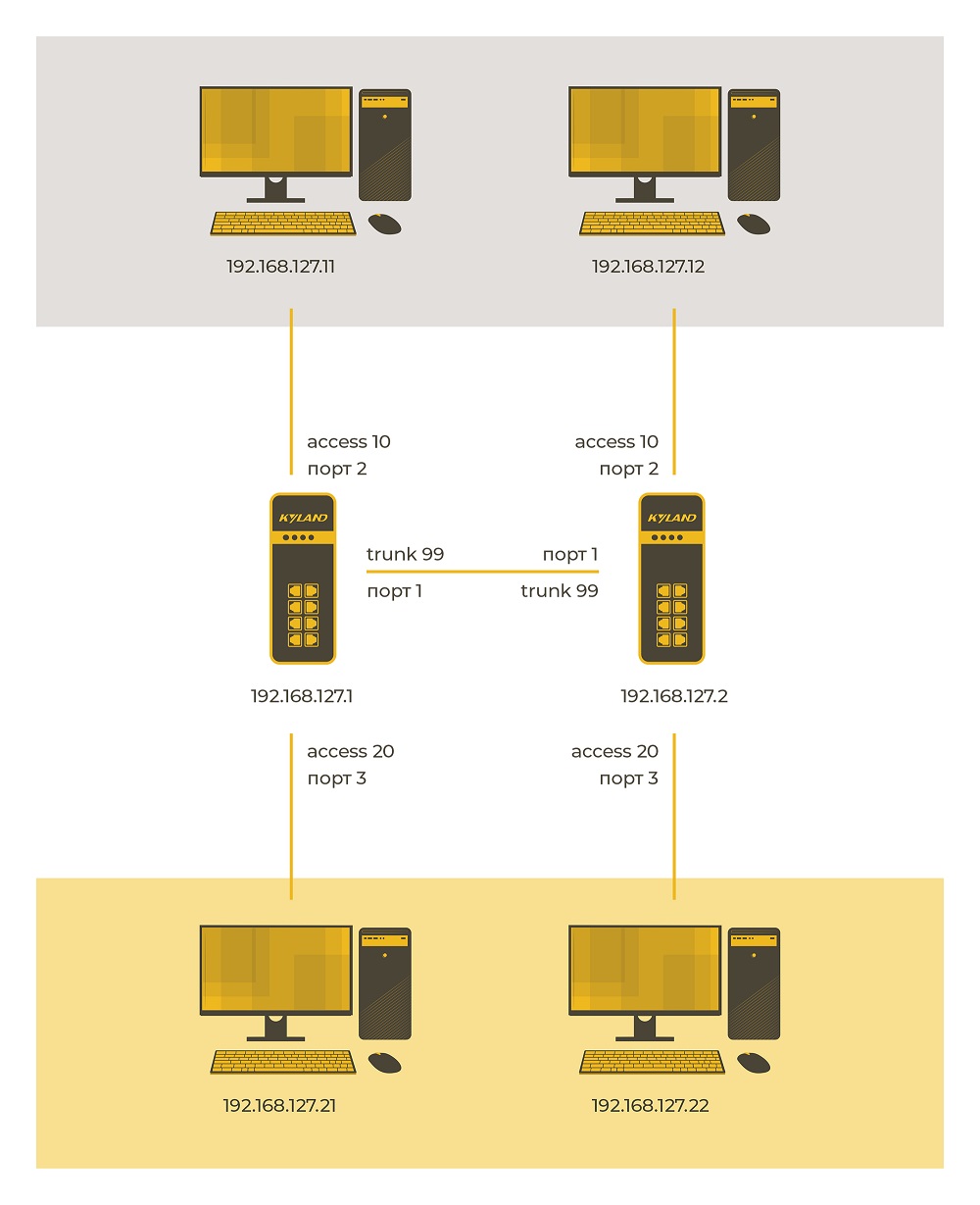 Технология VLAN