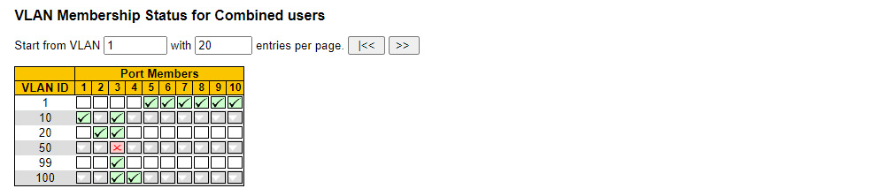 Технология VLAN