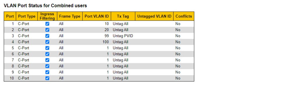 Технология VLAN