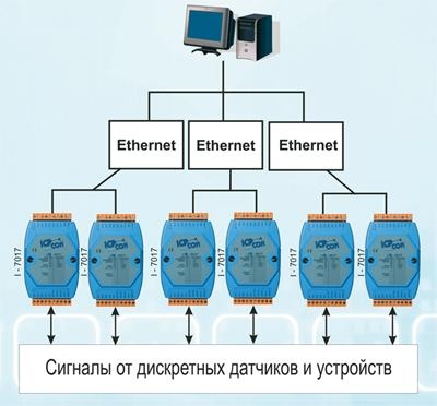 Схема проекта