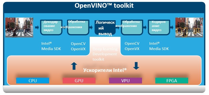 Искусственный интеллект | IoT на производстве  и автоматизации
