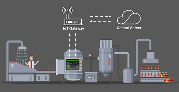 Сенсорные панели для пищевой промышленности с защитой IP65