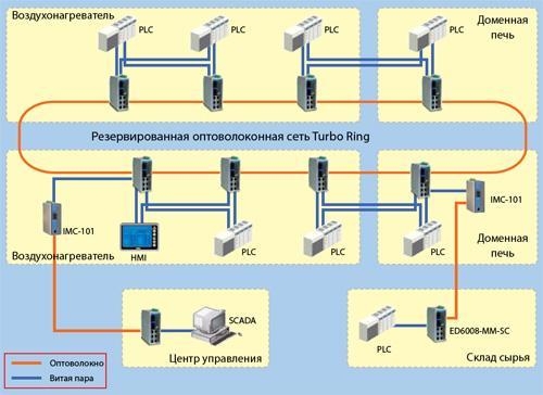 Управление производственными процессами сталелитейного комбината (Китай)