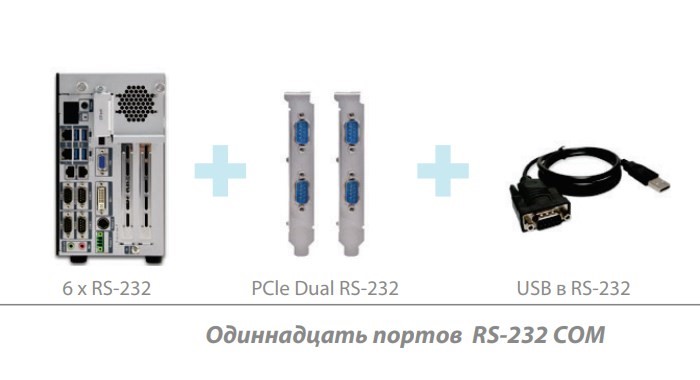 Промышленный  компьютер TANK  с  поддержкой QTS  Gateway – комплексное  решение для сбора данных с цифровых приборов учёта