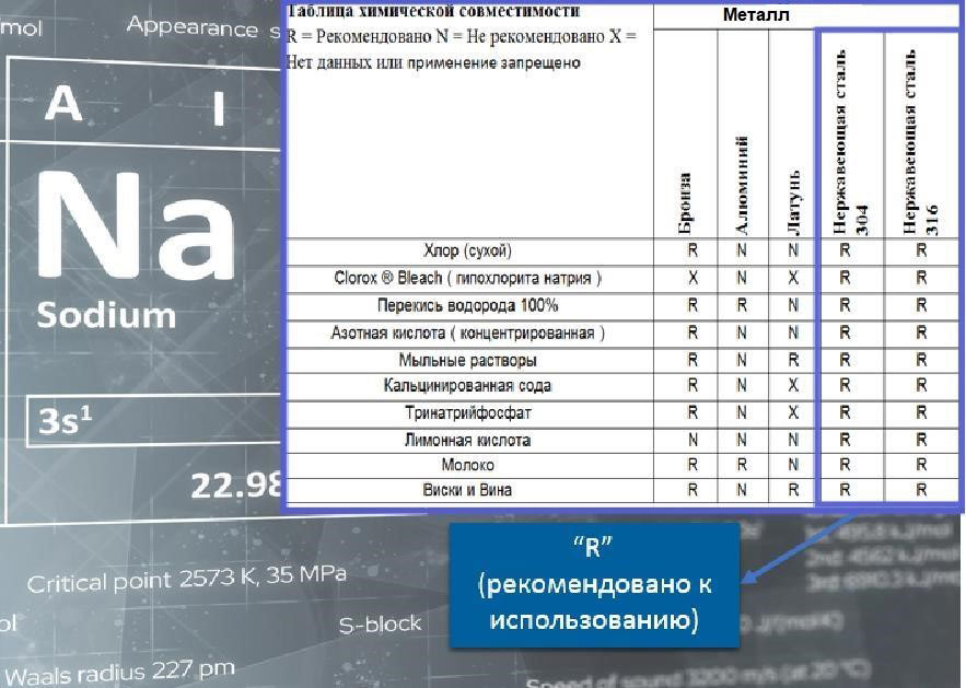 защищенный панельный ПК промышленного класса - GOT815L-511-R-DC