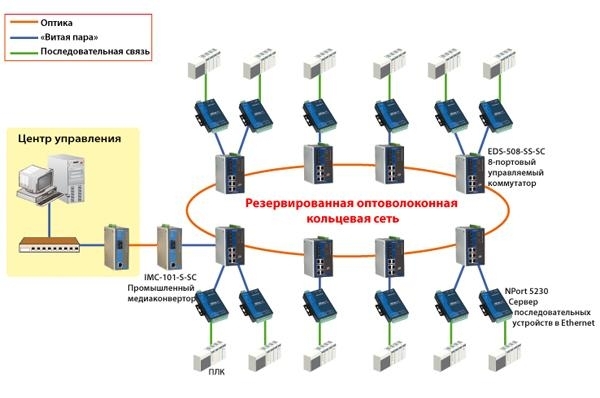 Схема проекта