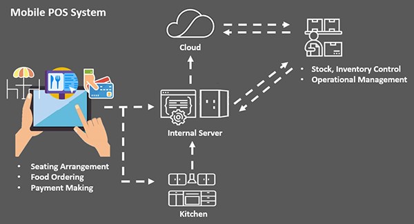 Защищённые  планшеты Winmate  для  использования в ресторанах